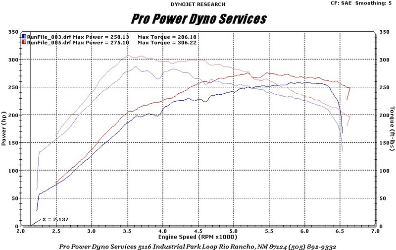 (image for) XPT Stage 1 - 08-09 STI